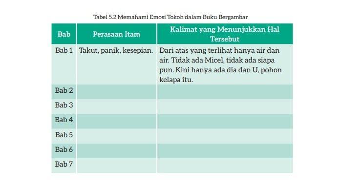 20230518_Buku-Bahasa-Indonesia-Kurikulum-Merdeka-Kelas-7.jpg