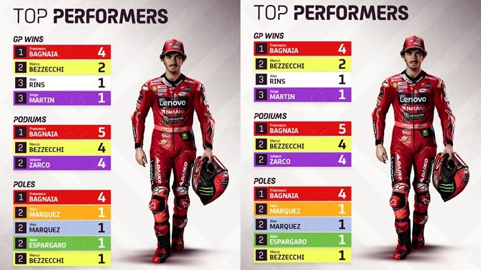 Jadwal MotoGP 2023 Live Streaming Trans7-SPOTV, MotoGP Inggris Dimulai Jumat