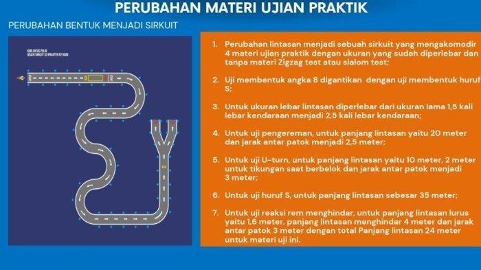 20230806_rincian-perubahan-materi-ujian-praktik-SIM-C.jpg