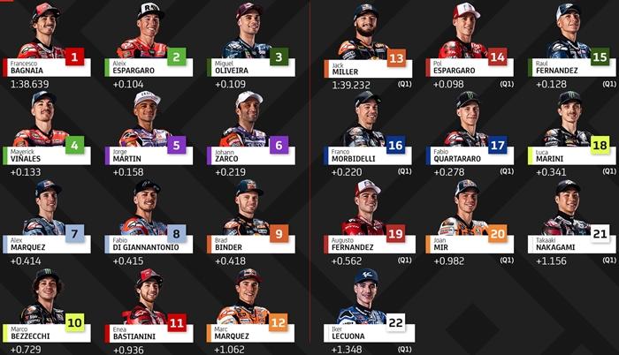 Live Streaming Sprint Race MotoGP Catalunya 2023 Malam Ini, Akses Nonton Link Trans7 dan SPOTV