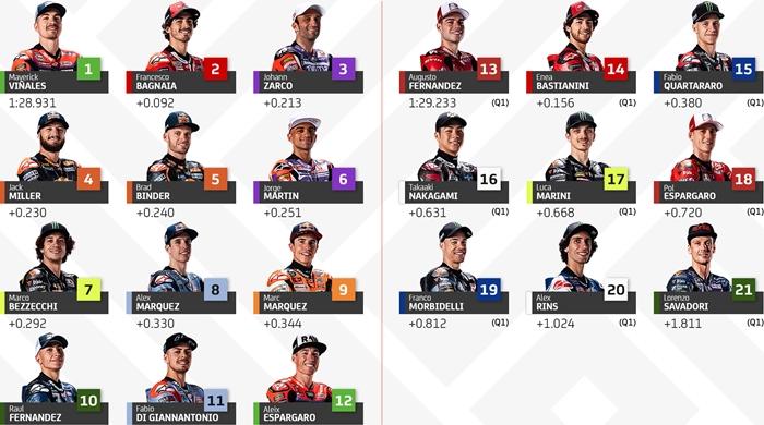 Starting Grid MotoGP Valencia 2023 dan Jam Tayang Race Hari Ini Trans7-SPOTV, Pecco di Ambang Juara