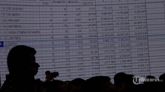 Data KPU Bocor Dijual Rp 1,1 Miliar, CISSReC Sudah Peringatkan Ketua KPU Sejak 7 Juni 2023