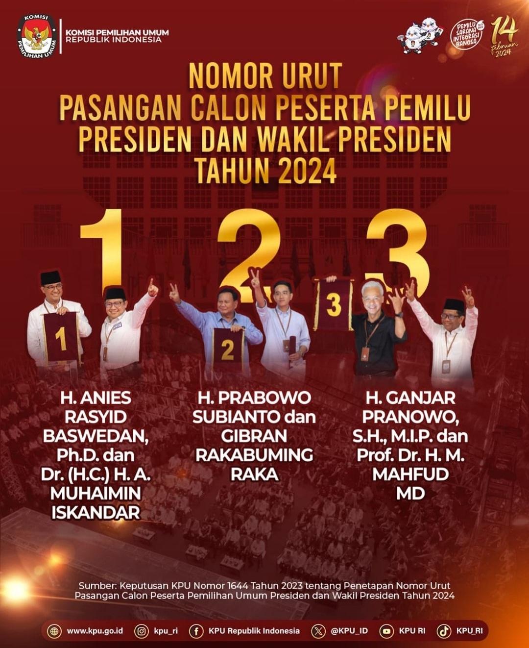 20240120_KPU-RI-Capres-Cawapres.jpg