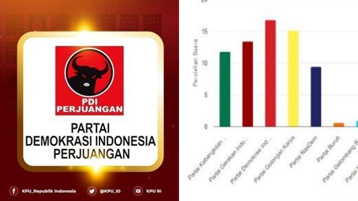 20240223_hasil-real-count-Pileg-2024_KPU_PDIP_Gerindra_Golkar_Demokrat_PKS.jpg