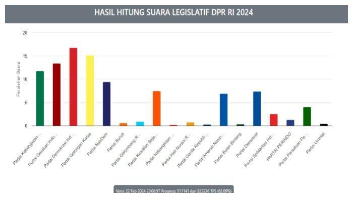 20240223_hasil-real-count-kpu-Pileg-2024-Jumat-2322024-pukul-1700-WIB.jpg