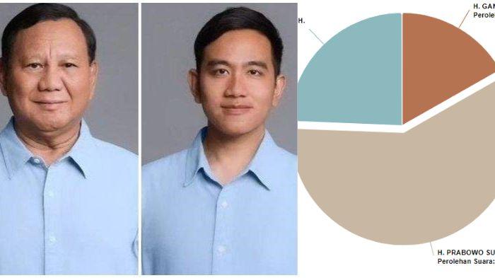 20240225_prabowo-gibran-real-count-ya.jpg