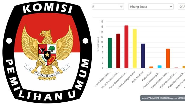 Persaingan Ketat, PAN Klaim Rebut Kursi ke 8 DPR RI, Cek Real Count Terbaru Pileg 2024 Dapil Kaltim