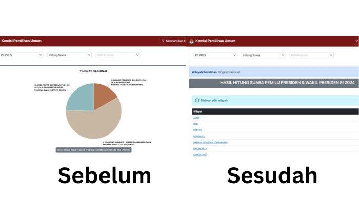 20240307_Tampilan-real-count-KPU-berbeda.jpg