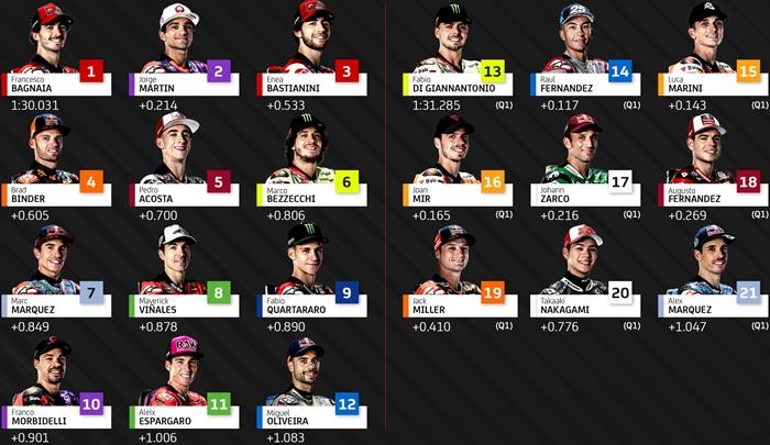 Live Streaming Sprint Race MotoGP Emilia Romagna 2024 Trans7, Lengkap Link TV Online SPOTV Hari Ini