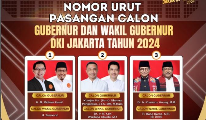 20241002_survei-Pilkada-Jakarta-2024_elektabilitas_RK-Suswono_Dharma-Kun_Pram-Rano.jpg
