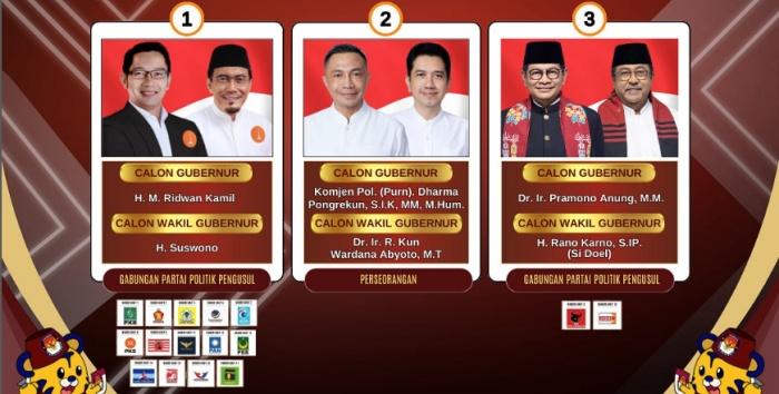 20241004_survei-Pilkada-Jakarta-2024_elektabilitas_Ridwan-Kamil_Pramono-Anung.jpg