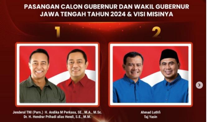 20241127_quick-count-Pilkada-Jateng-2024_hitung-cepat_Andika-Perkasa-vs-Ahmad-Luthfi_unggul.jpg