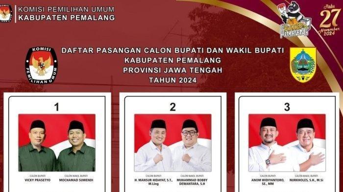 Hasil Real Count Pemalang Jateng 2024, Mansur-Hidayat Unggul Bagaimana Nasib Vicky Prasetyo?