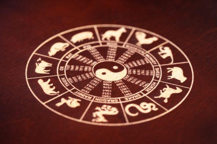 20250129_12-Shio-dalam-Astrologi-China.jpg