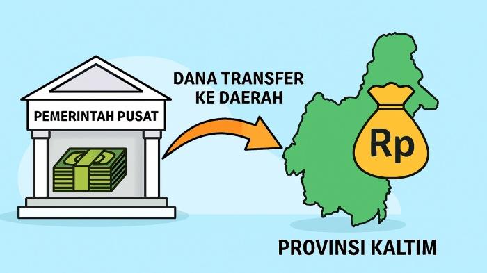 20250918_besaran-dana-TKD-yang-diterima-Kaltim-dari-Pusat_Transfer-ke-Daerah.jpg