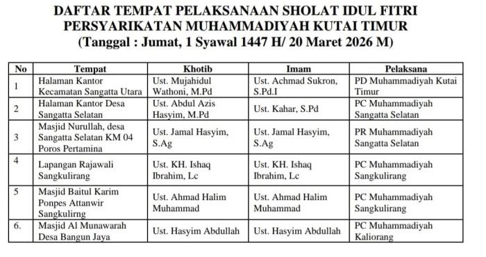 20260320_Lokasi-sholat-Idul-Fitri-di-kutim.jpg