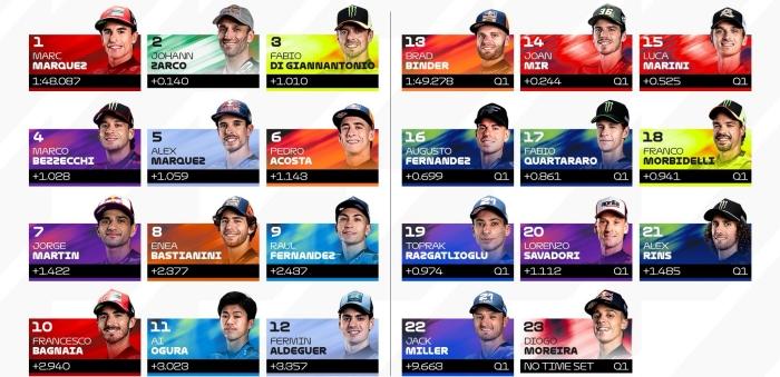 20260425_MotoGP-Spanyol-Starting-Grid.jpg