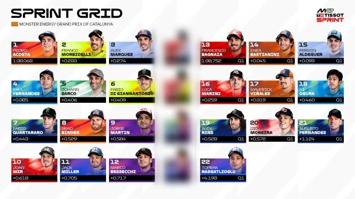 20260516_Starting-Grid-MotoGP-Catalunya-2026.jpg