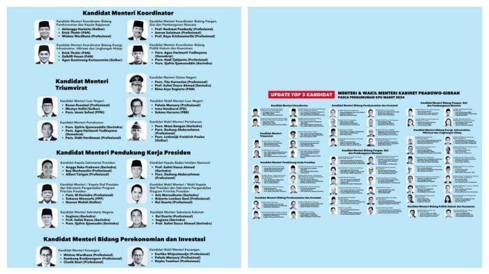 Beredar-nama-kandidat-Menteri-Prabowo-Gibran.jpg