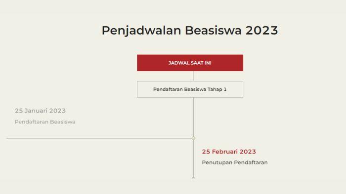 Info-beasiswa-2023-Beasiswa-LPDP-2023-tahap-1-dibuka.jpg