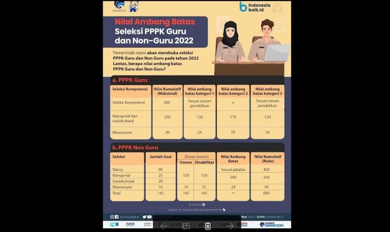 Lengkap! Passing Grade PPPK Guru 2023, Nilai Ambang Batas Seleksi Kompetensi Teknis hingga Wawancara