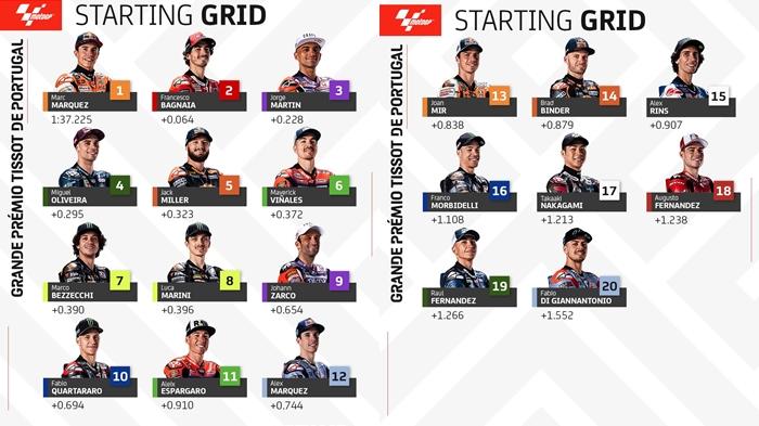 Starting-Grid-MotoGP-Portugal-2023-Beri.jpg