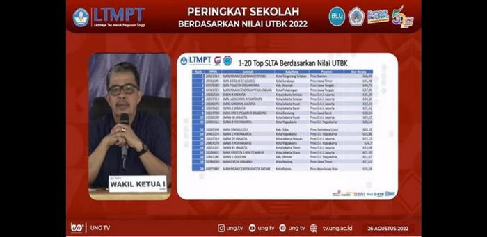 Terbaru-cek-daftar-Top-1000-Sekolah-2022-Berdasarkan-Nilai-UTBK.jpg
