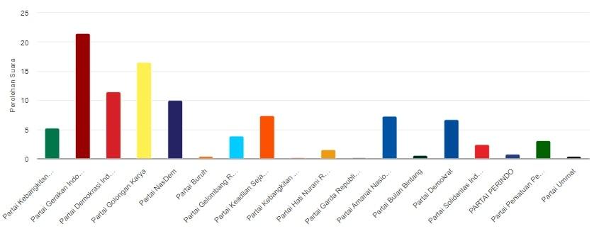 Update-Hasil-Hitung-KPU-Pileg-2024-DPRD-Kota-Samarinda-minggu.jpg