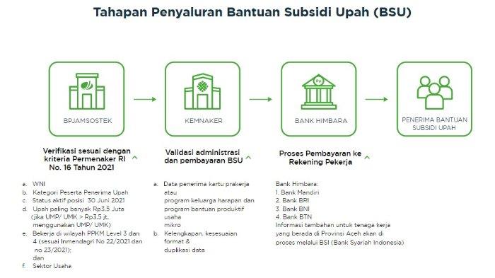 ada-sejumlah-tahapan-sebelum-bsu.jpg