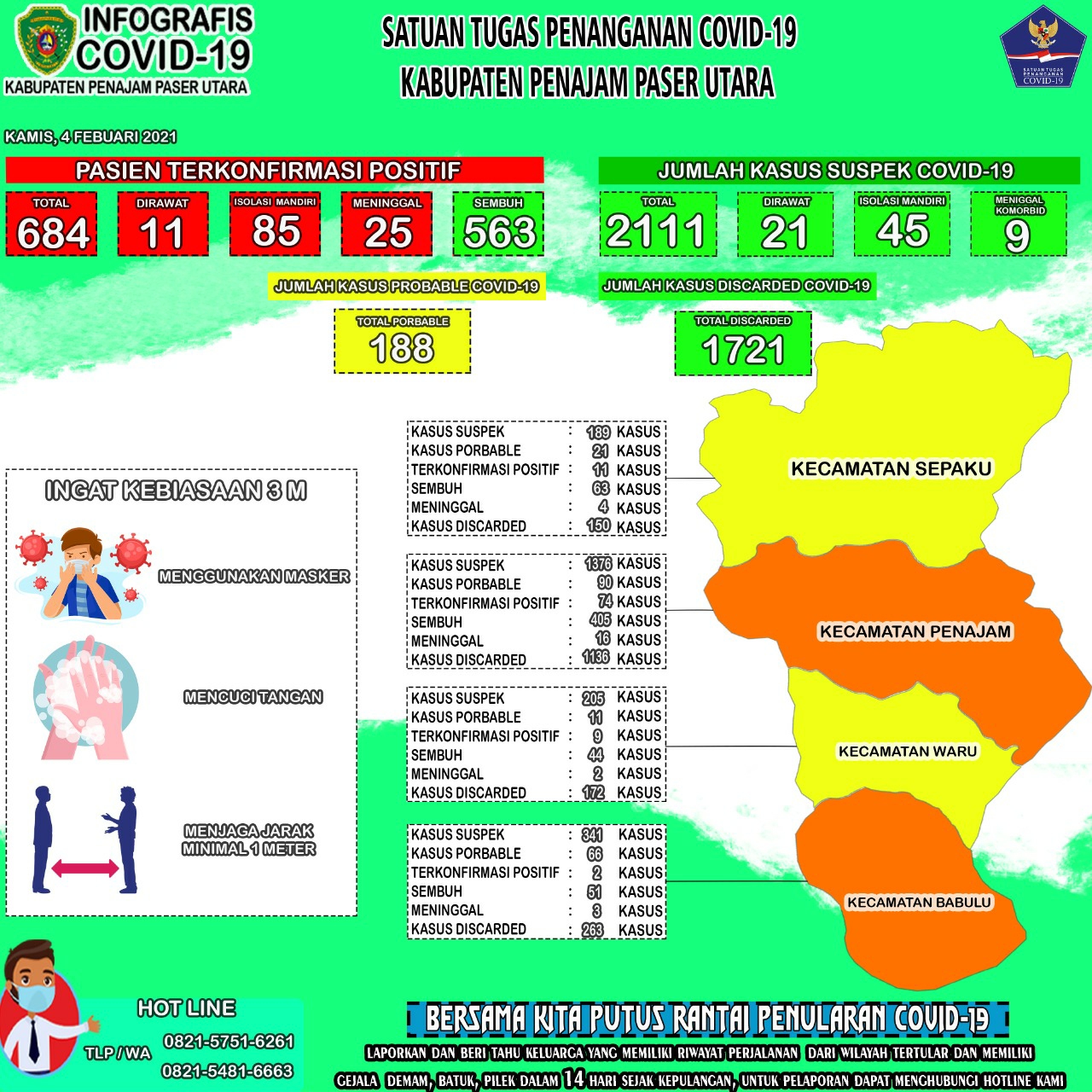 grafifk-perkembangan-wabah-covid-19-di-kabupaten-ppu-oleh-satgas-covid-19-ppu.jpg