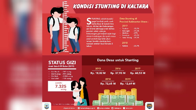 grafis-stunting-kaltara-2019.jpg
