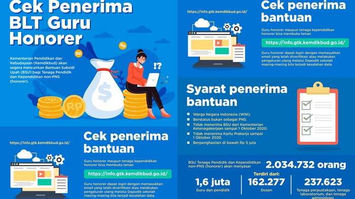 Info Terbaru BLT Guru Honorer Sudah Cair, Login info.gtk.kemdikbud.go.id, Batas Akhir 30 Juni 2021