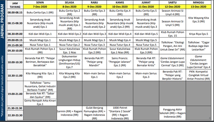 Tugas TVRI Hari Ini Tidak Ada, Jadwal Belajar dari Rumah 7 Desember 2020 SD Kelas 1-3, 4-6 SMP SMA