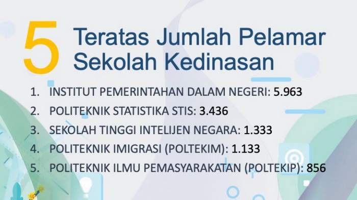 Persaingan Sekolah Kedinasan 2020 Kian Ketat, STIN & STIS Tempel IPDN, Ini Solusi Daftar Tanpa e-KTP
