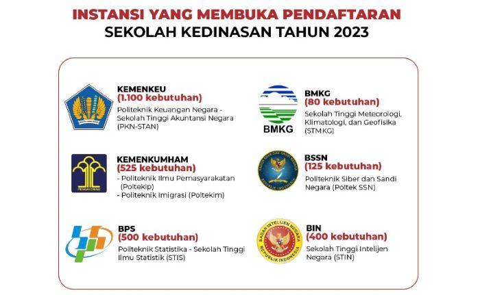 pendaftaran-CPNS-2023-jalur-Sekolah-Kedinasan-fix-1.jpg
