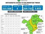 101223_B_Kominfo_kaltimjpeg.jpg