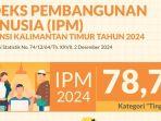 20250113_IPM-pada-tahun-2024.jpg