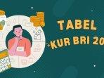 20250304_tabel-KUR-BRI-2025_besaran-angsuran-pinjaman-KUR-2025_syarat-dan-cara-pengajuan.jpg