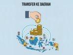 20250915_Dana-Bagi-Hasil_DBH_transfer-ke-daerah_TKD_Kemenkeu_kepala-daerah-Kaltim.jpg