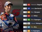 Hasil-FP3-Jadwal-MotoGP-Prancis-2022-Hari-Ini-Rider-Tuan-Rumah-Tercepat-di-Sirkuit-Le-Mans.jpg