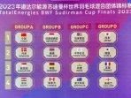 Jadwal-Badminton-Sudirman-Cup-2023-Thailand-Diprediksi-Jadi-Saingan-Terberat-Indonesia-di-Grup-B.jpg