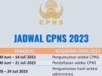 Tangkapan-layar-unggahan-soal-jadwal-penerimaan-CPNS-2023-fix-lagi.jpg
