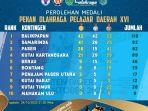balikpapan-juara-popda.jpg