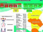grafifk-perkembangan-wabah-covid-19-di-kabupaten-ppu-oleh-satgas-covid-19-ppu.jpg