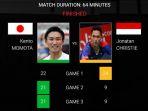 hasil-hongkong-open-2018-jojo-tersingkir.jpg