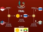 thailand-lolos-ke-final-piala-aff-u-16-2018_20180809_190655.jpg