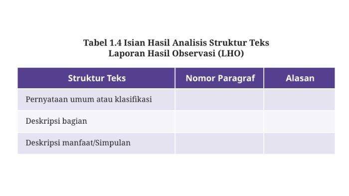 Kunci Jawaban Bahasa Indonesia Kelas 10 Halaman 11 Kurikulum Merdeka Edisi Revisi: LHO Sungai Sa'ua