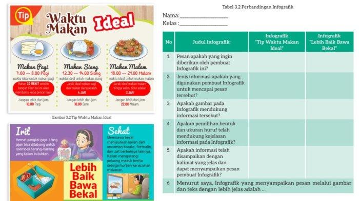 Kunci Jawaban Bahasa Indonesia Kelas 7 SMP Halaman 74 75 Kurikulum Merdeka, Membandingkan Infografis