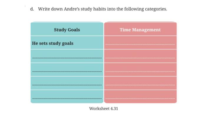 Bahasa Inggris Kelas 7 Halaman 211: Andre’s study habits