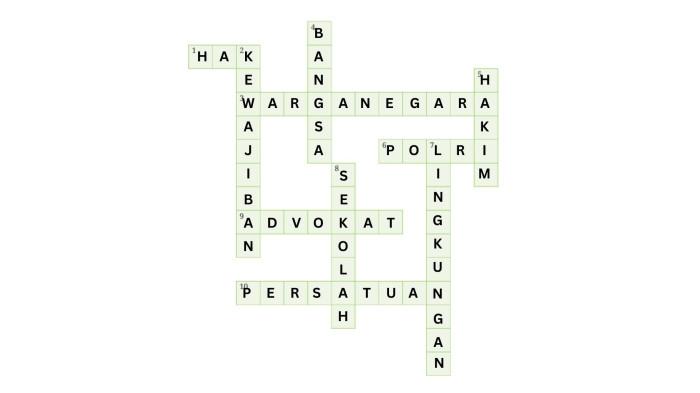 PKN Kelas 9 Halaman 66 a